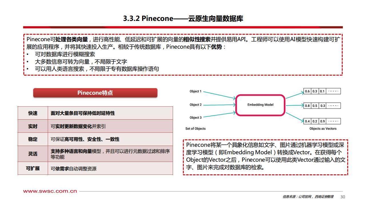 人工智能专题研究：向量数据库——AI时代的技术基座图片