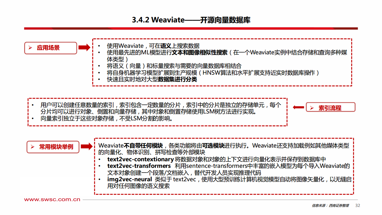人工智能专题研究：向量数据库——AI时代的技术基座图片