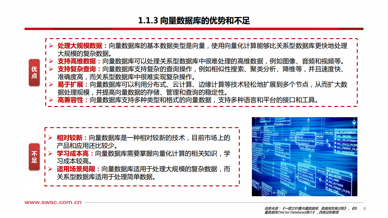 人工智能专题研究：向量数据库——AI时代的技术基座图片