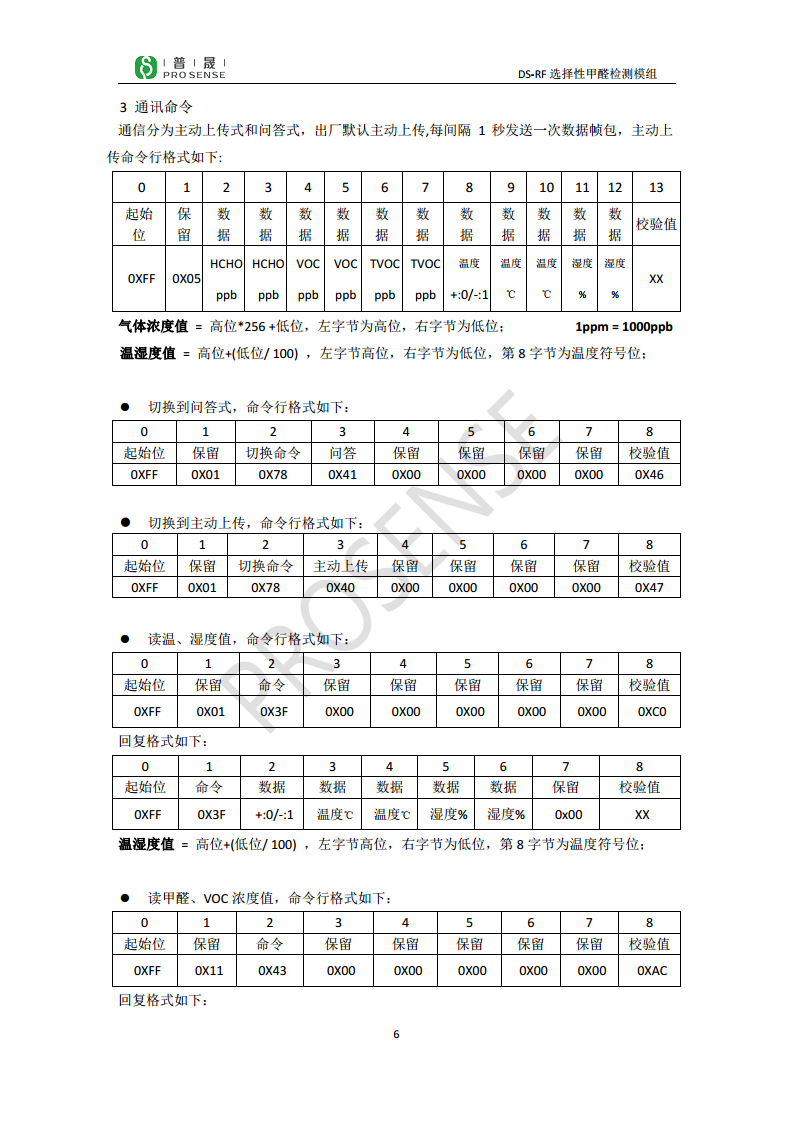 英国达特DS-RF型选择性甲醛检测模组 智能传感器模组 甲醛传感器图片