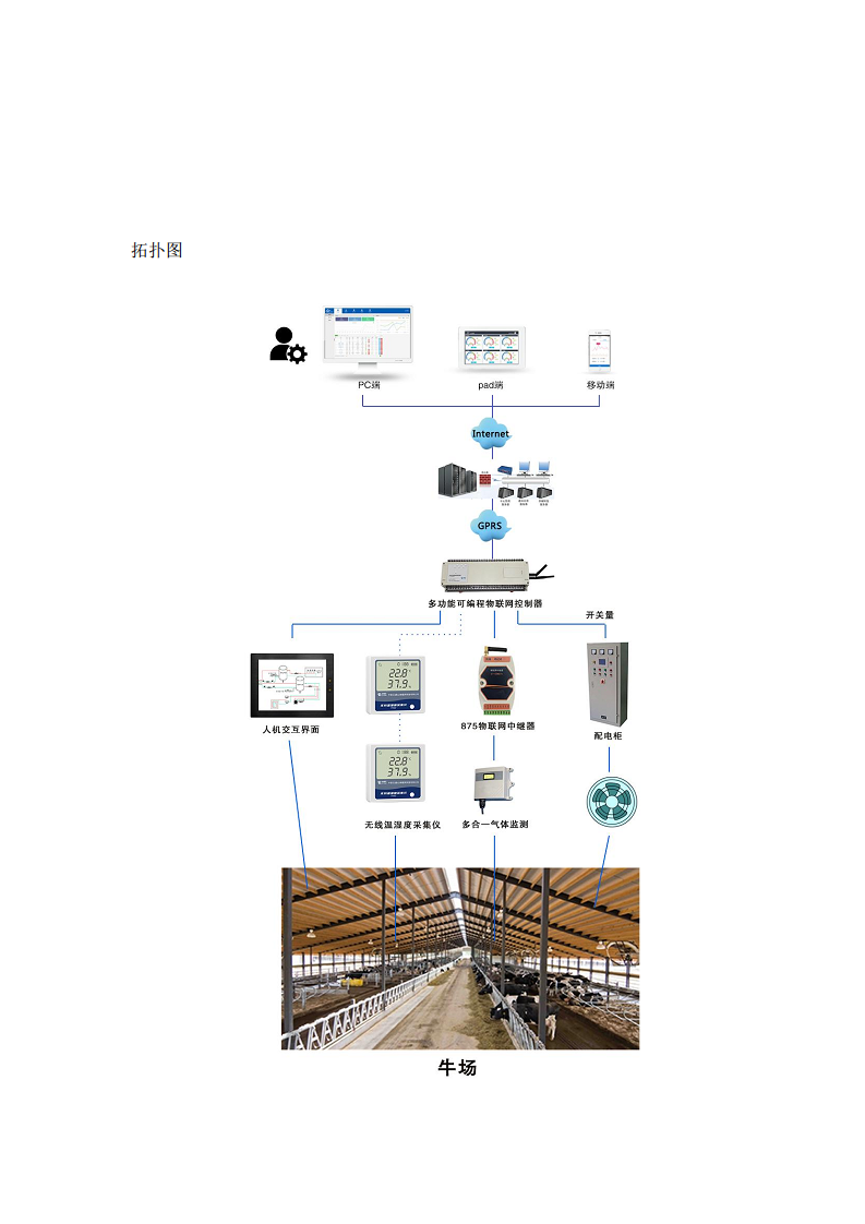 北京某牧场管理企业——牧场智慧管理项目图片
