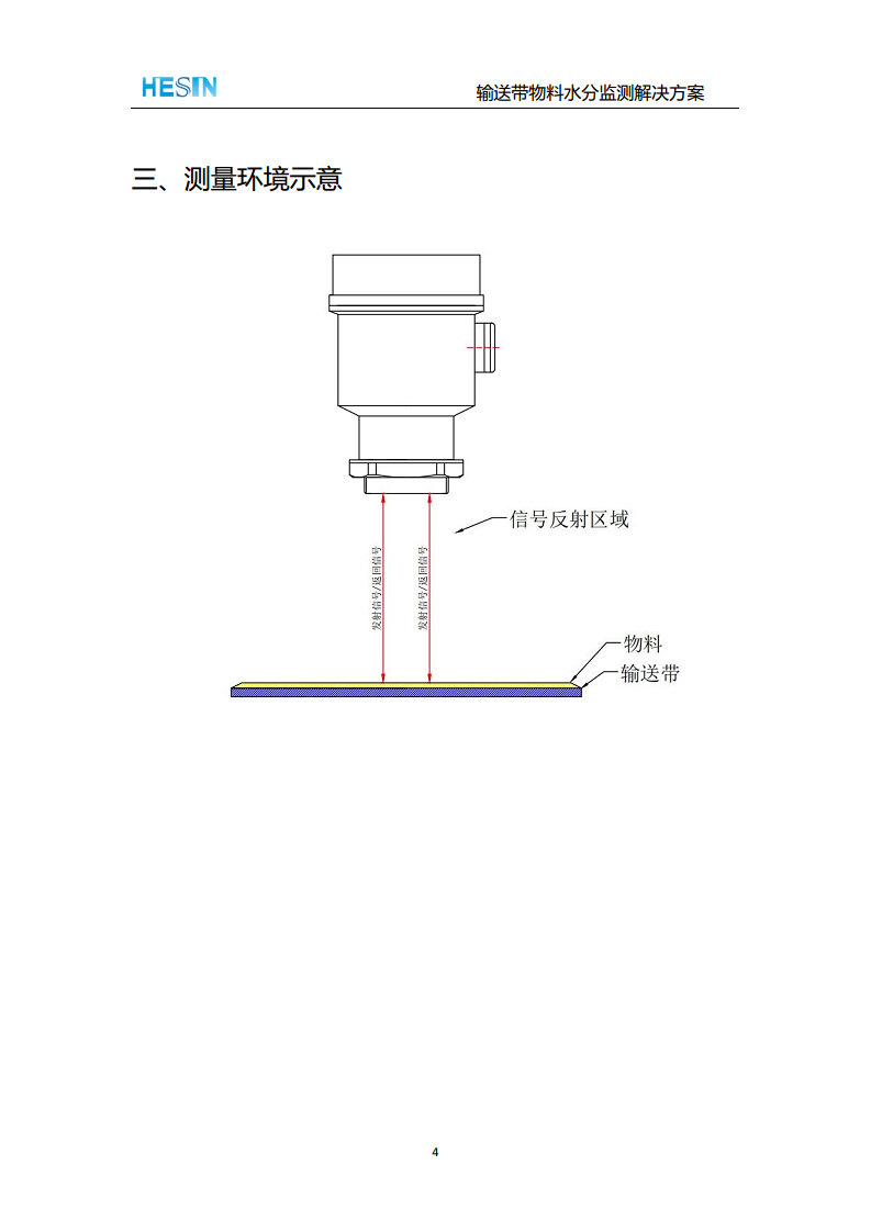 南京禾信创  HMD-R600V  非接触式在线毫米波水分仪 图片