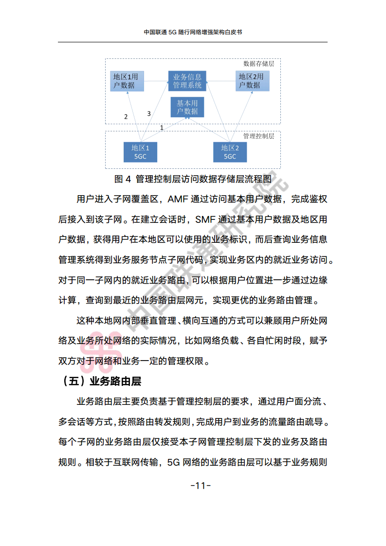 中国联通5G随行网络增强架构白皮书图片