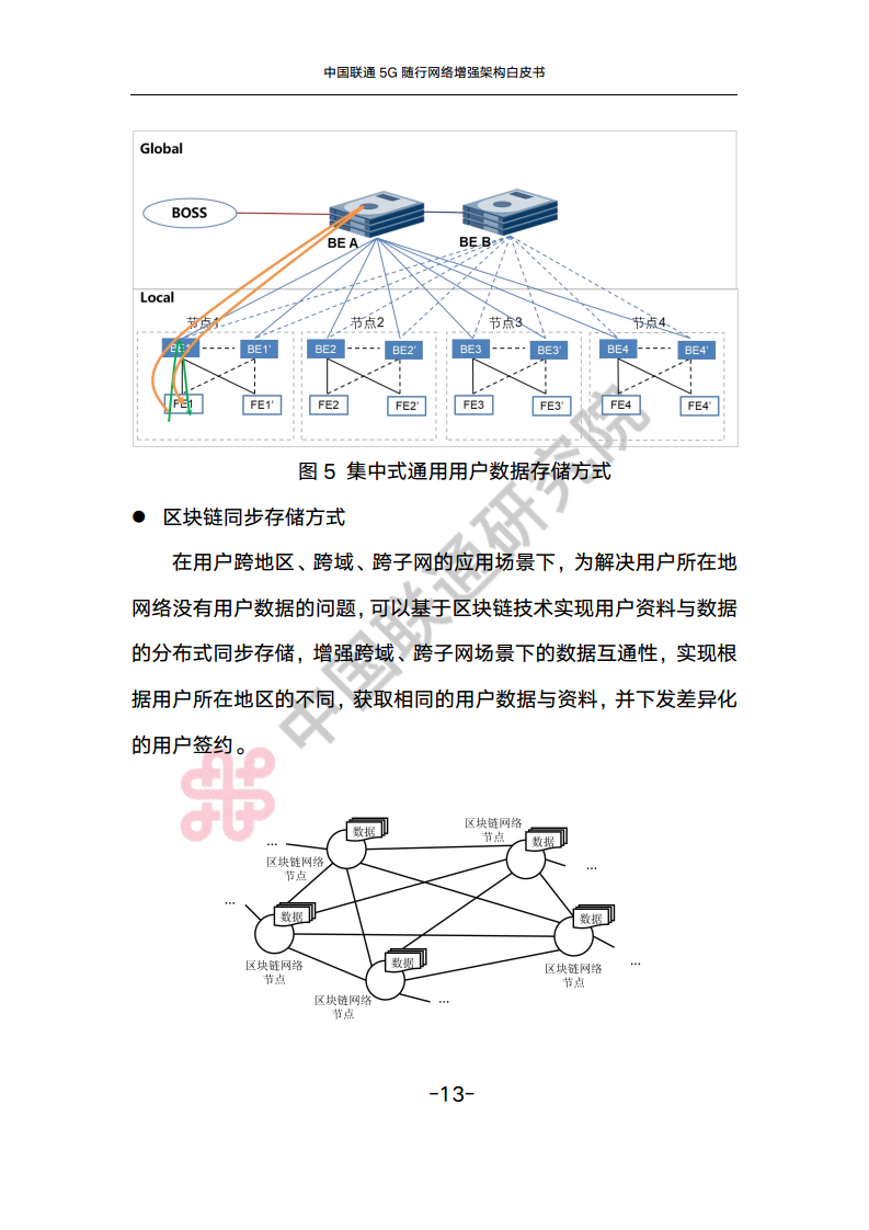中国联通5G随行网络增强架构白皮书图片