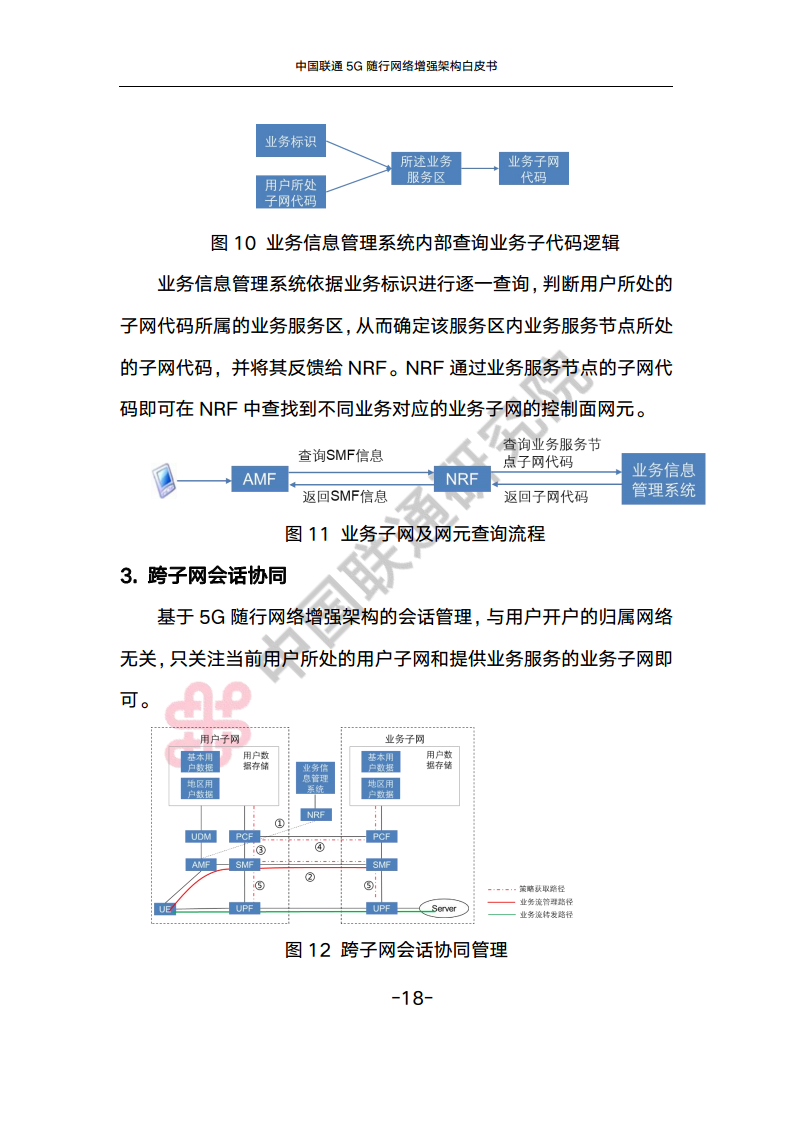 中国联通5G随行网络增强架构白皮书图片