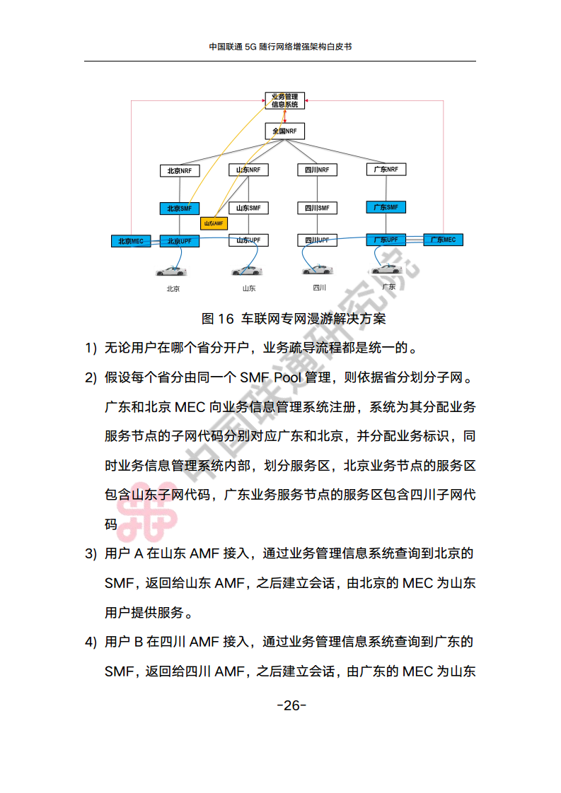 中国联通5G随行网络增强架构白皮书图片