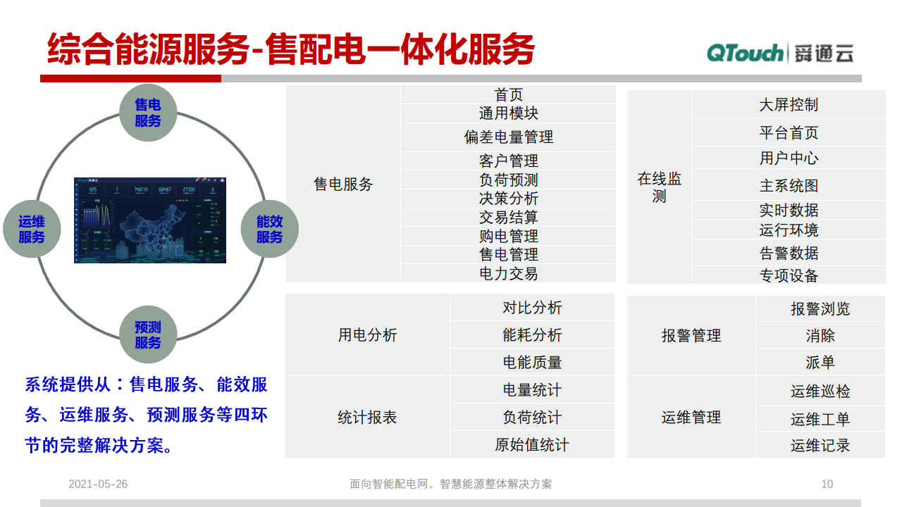 园区级别综合能源方案图片