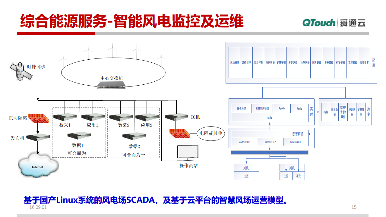 园区级别综合能源方案图片