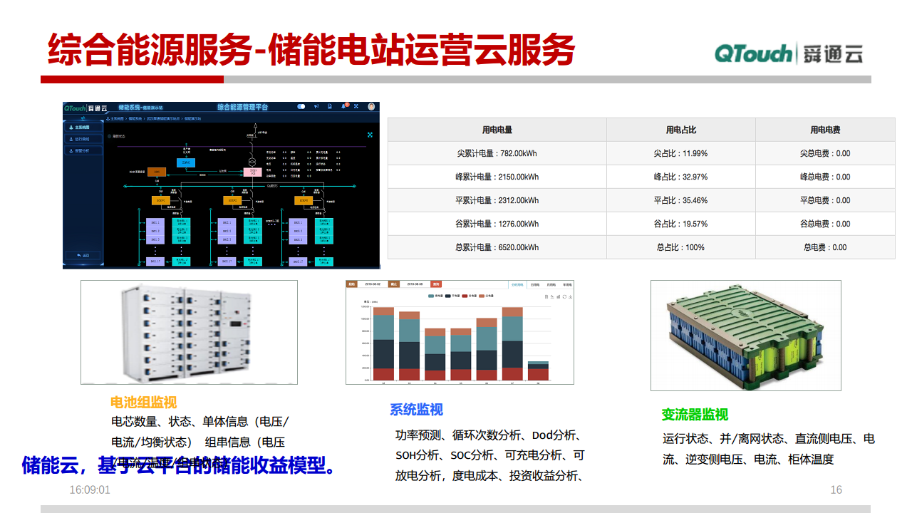 园区级别综合能源方案图片