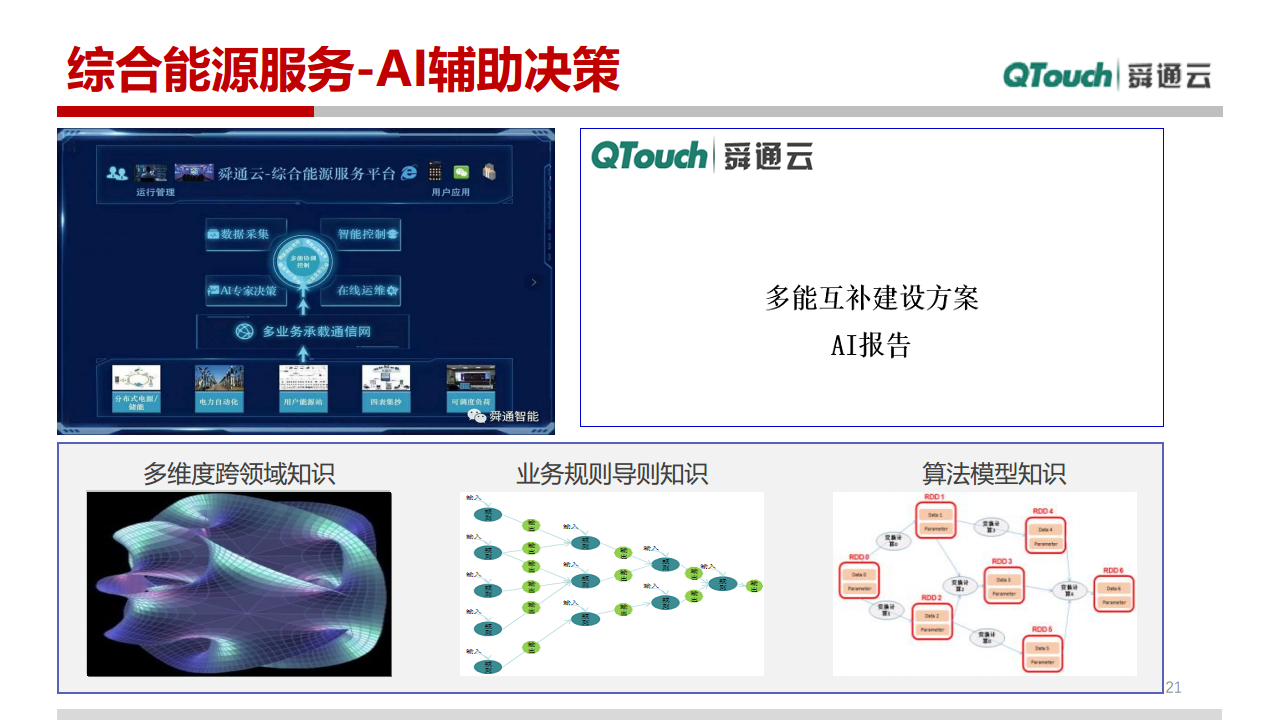 园区级别综合能源方案图片