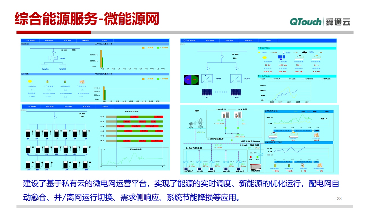 园区级别综合能源方案图片