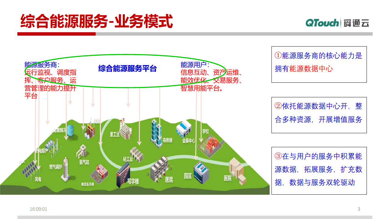 园区级别综合能源方案图片