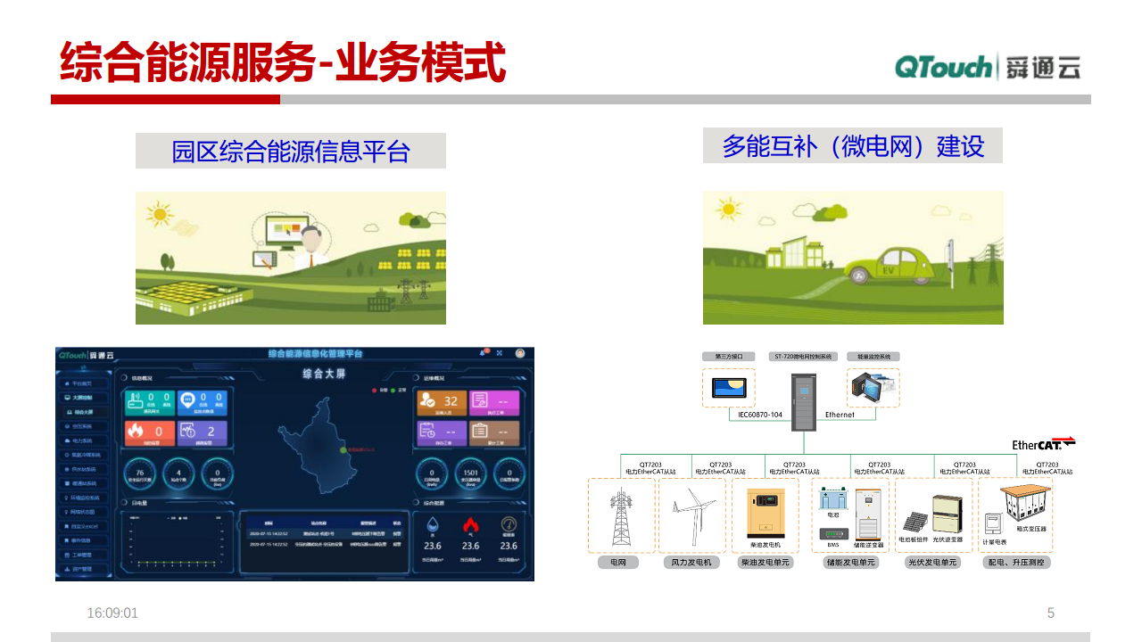 园区级别综合能源方案图片