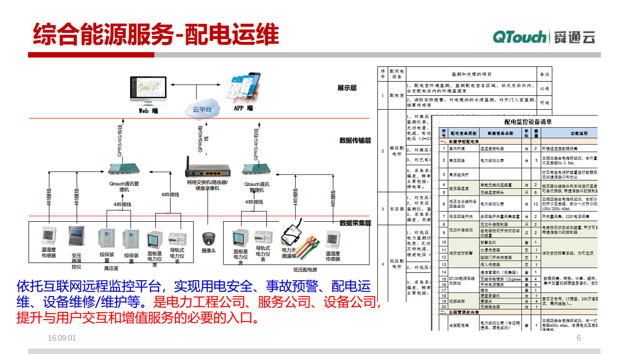 园区级别综合能源方案图片