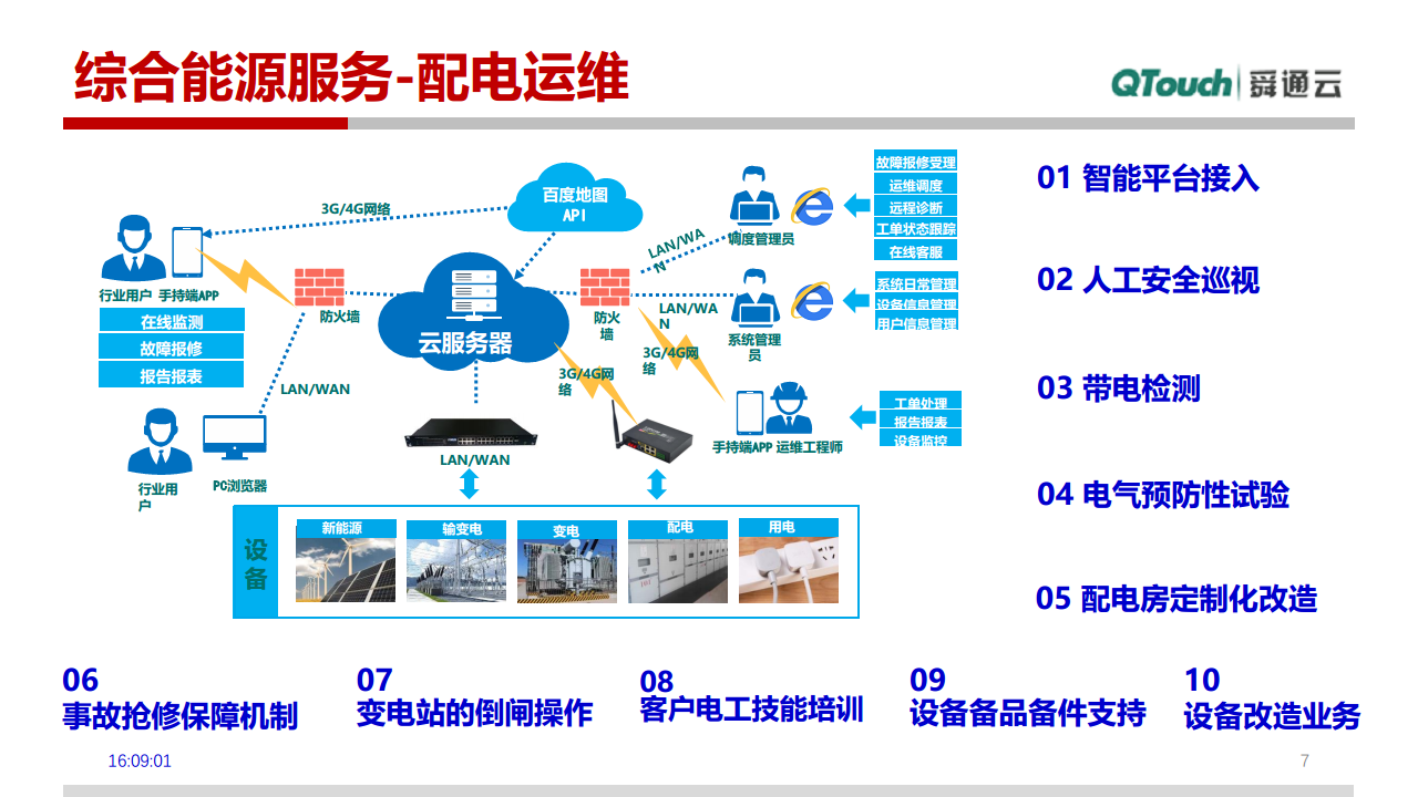 园区级别综合能源方案图片