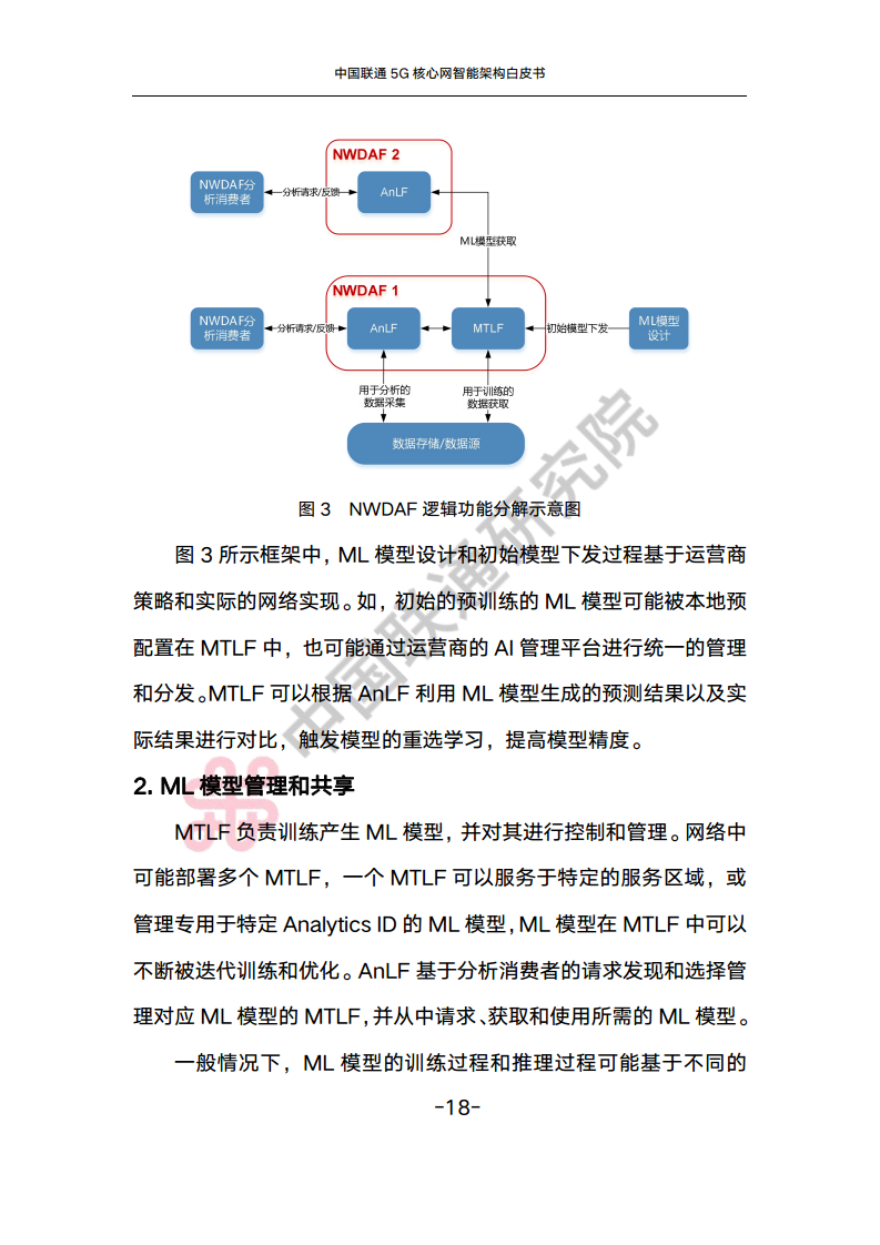 中国联通5G核心网智能架构白皮书图片