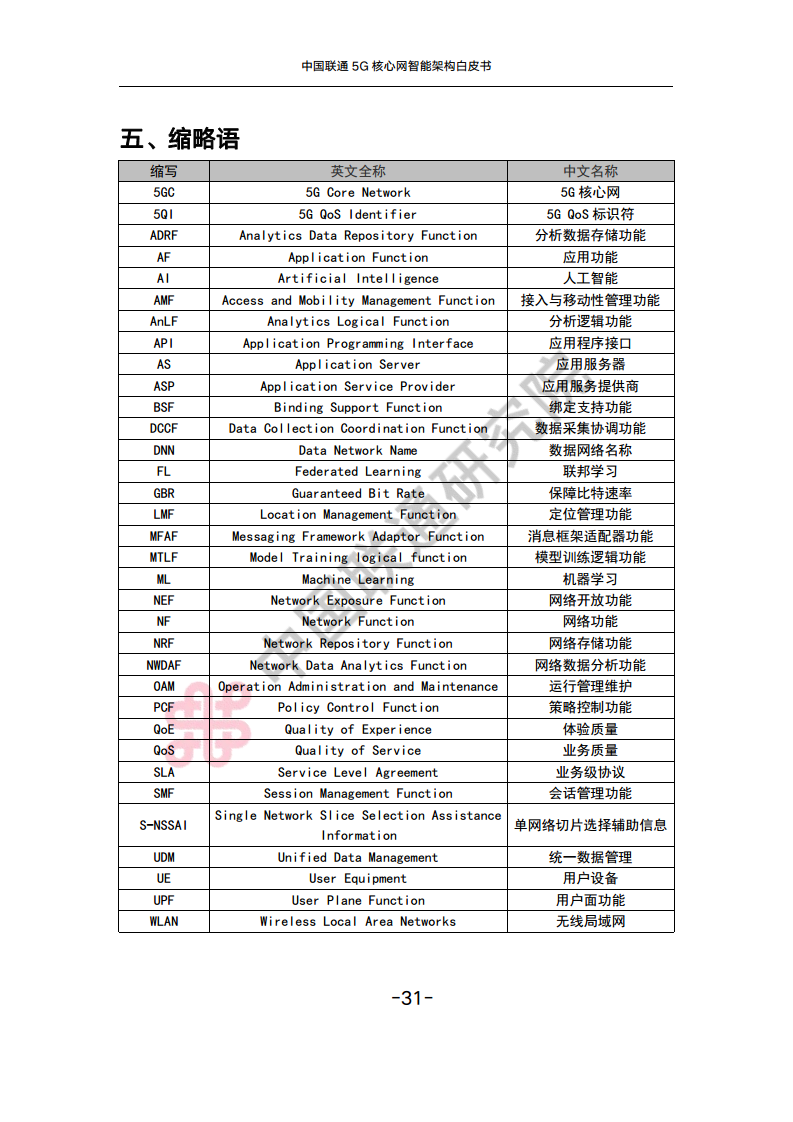 中国联通5G核心网智能架构白皮书图片