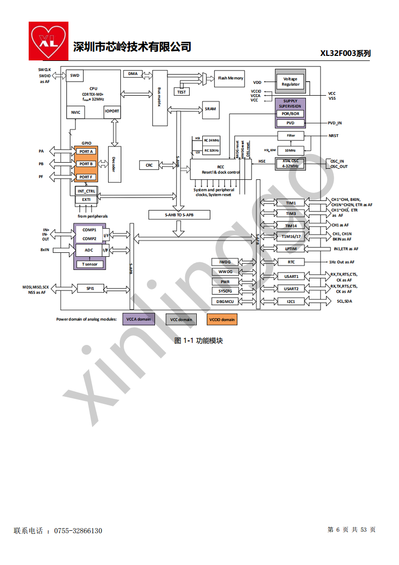 32位ARM@ Cortex@ - M0+内核单片机 XL32F003图片