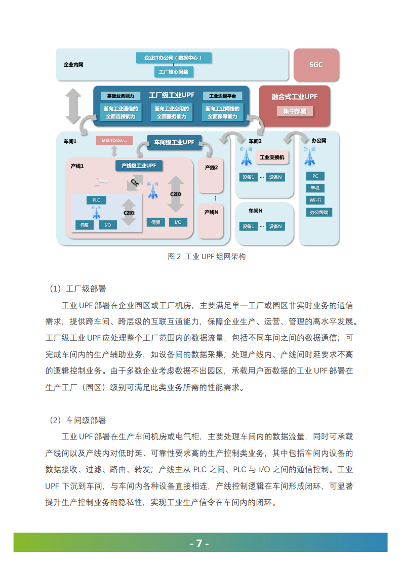 5G工业UPF（OT-UPF）白皮书图片