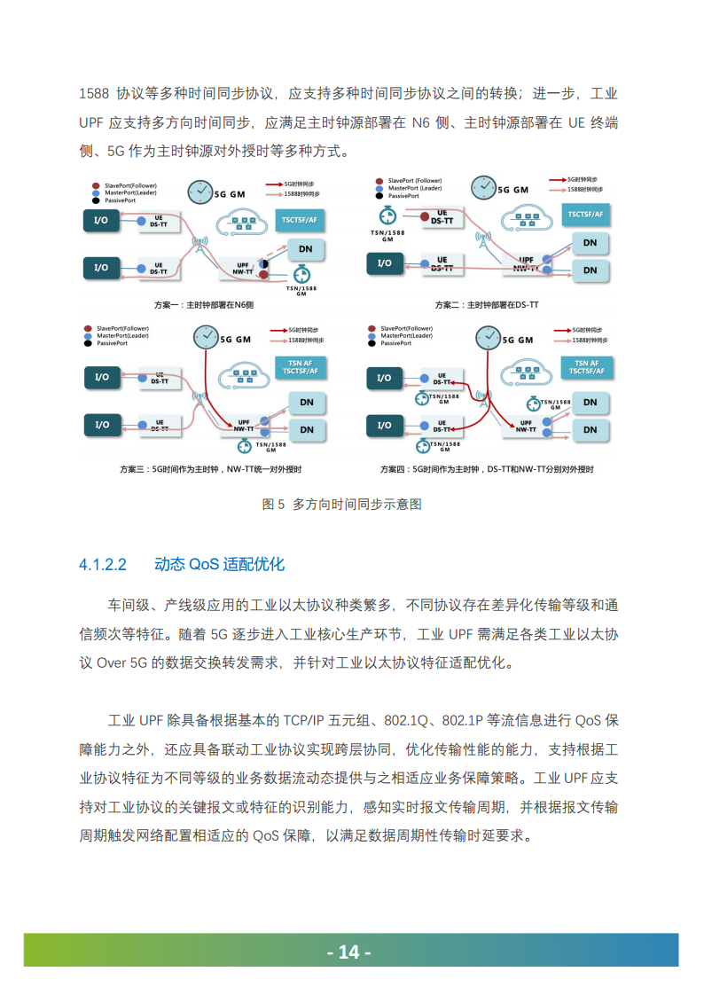 5G工业UPF（OT-UPF）白皮书图片