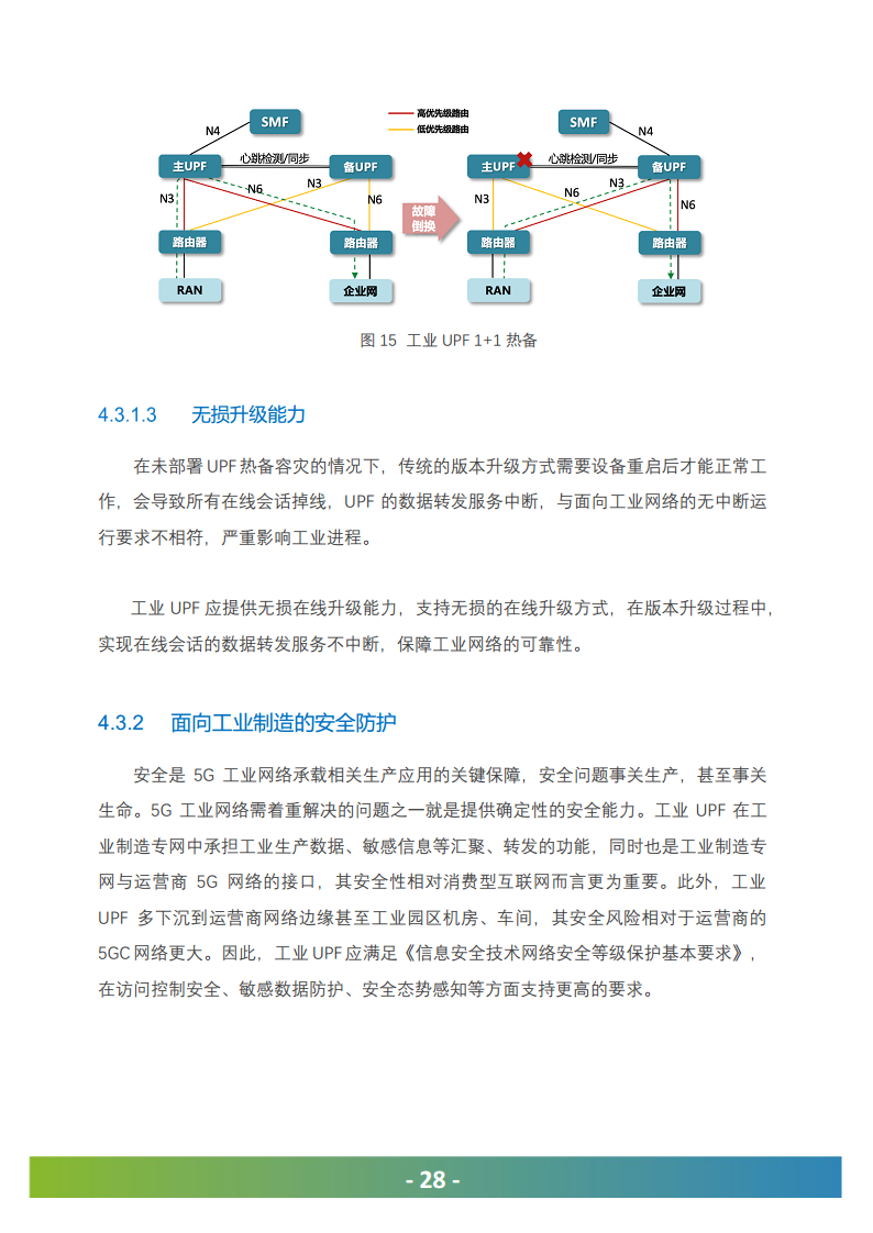 5G工业UPF（OT-UPF）白皮书图片
