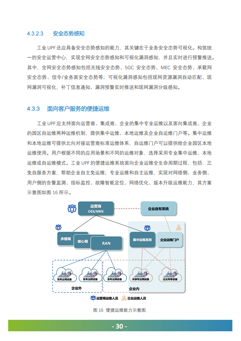 5G工业UPF（OT-UPF）白皮书图片