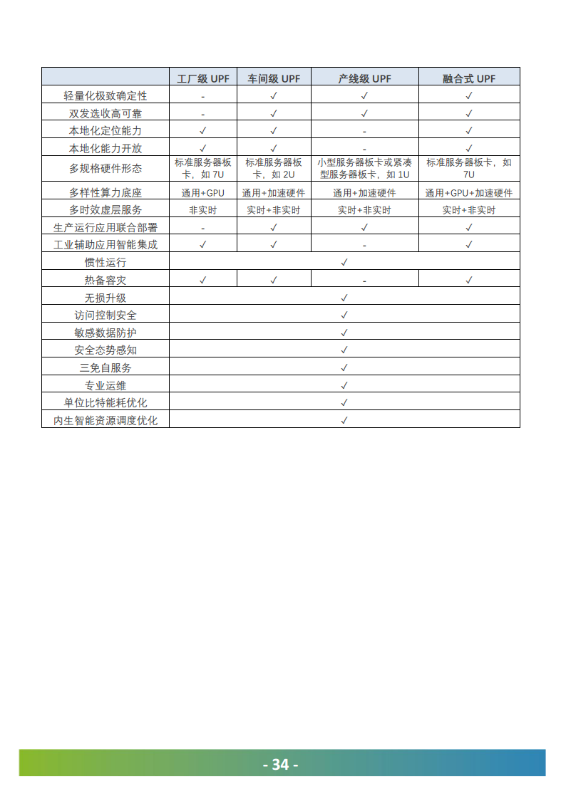 5G工业UPF（OT-UPF）白皮书图片