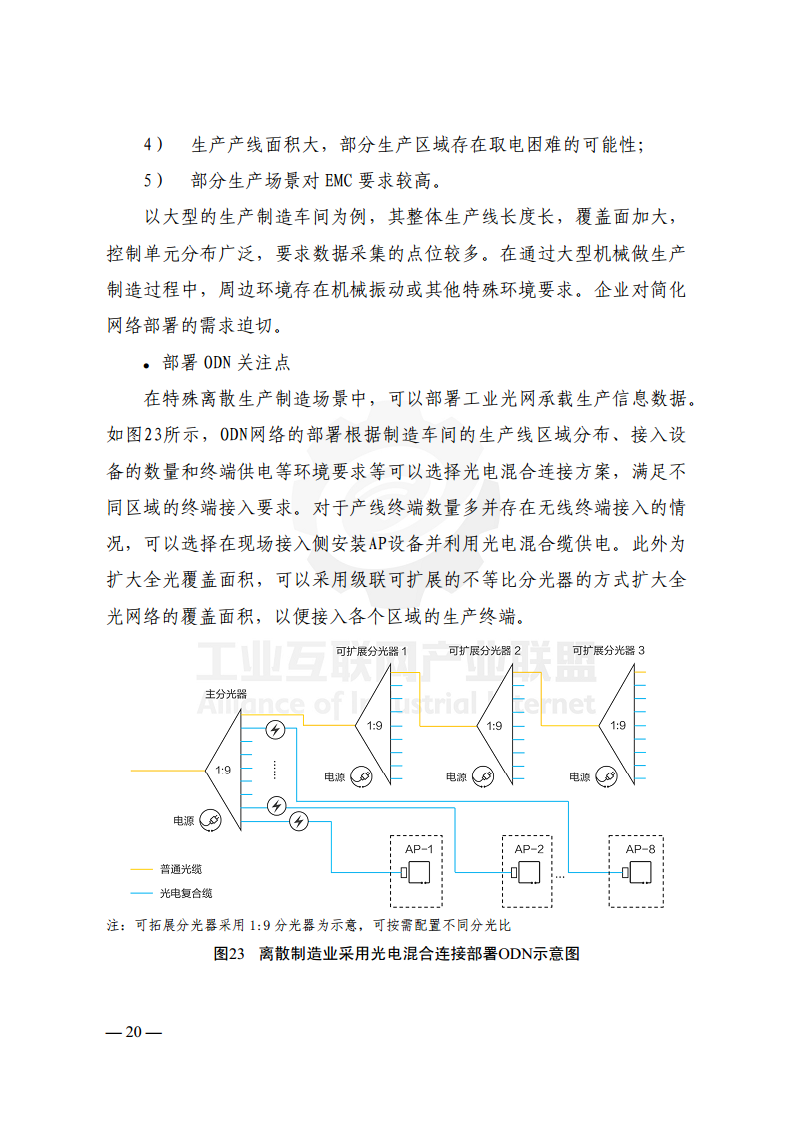 工业光网ODN建网白皮书（2022年）图片