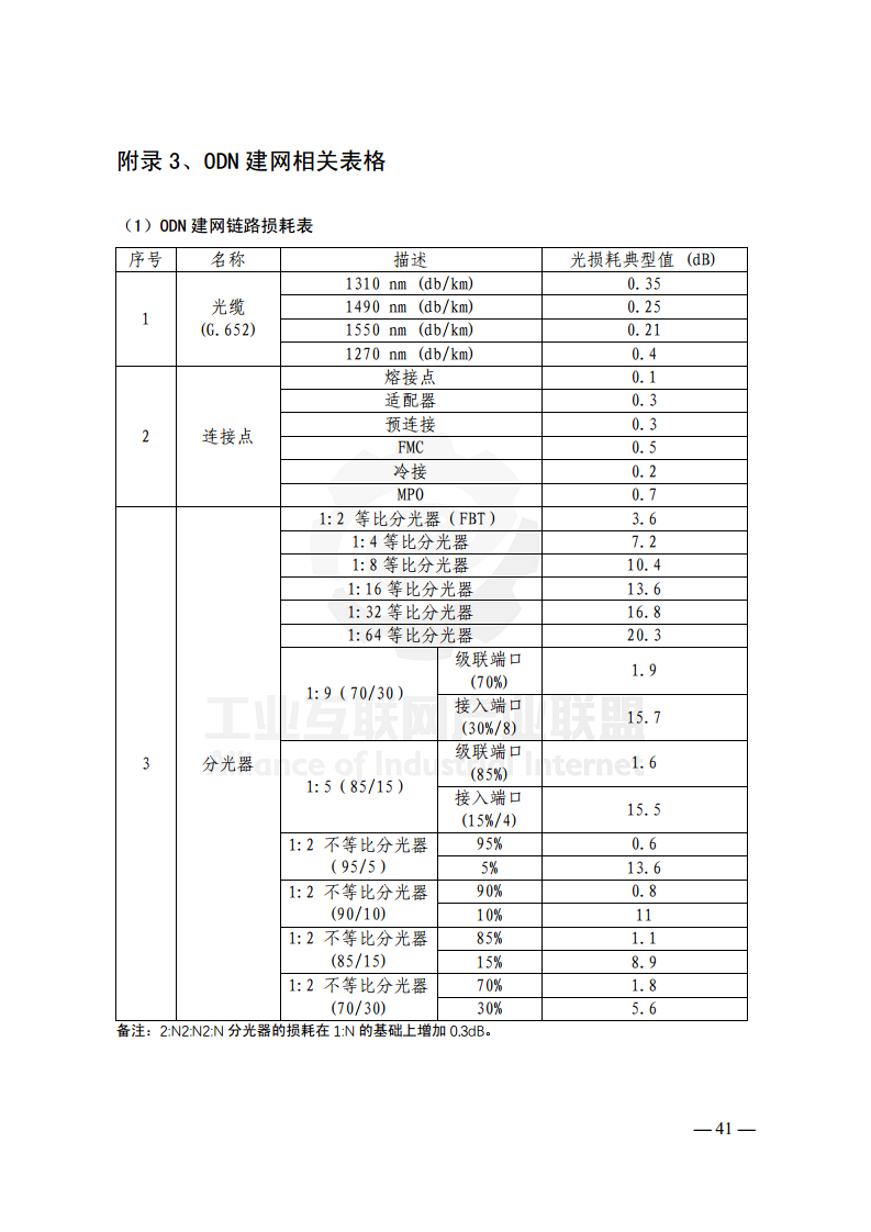 工业光网ODN建网白皮书（2022年）图片