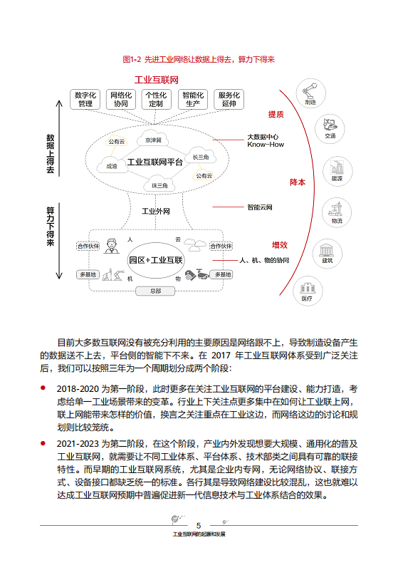 工业互联网-先进工业网络技术与实践图片