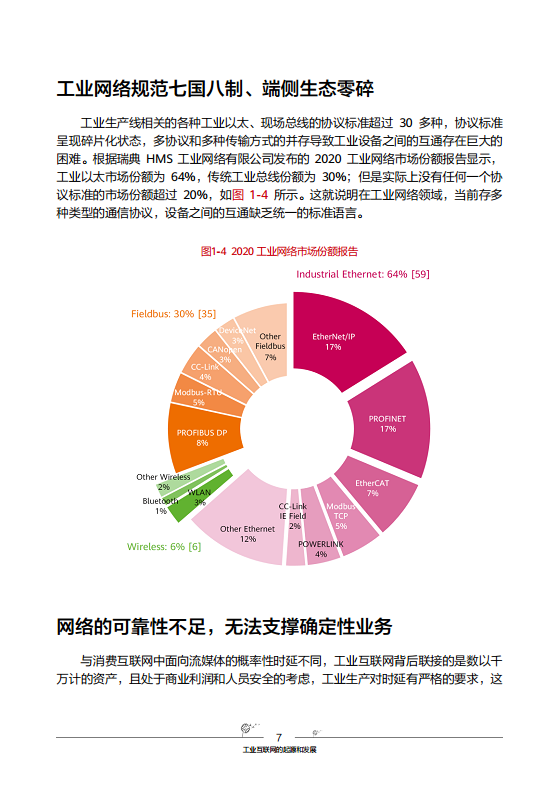 工业互联网-先进工业网络技术与实践图片