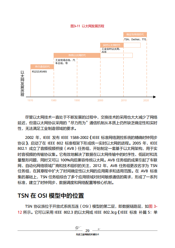 工业互联网-先进工业网络技术与实践图片