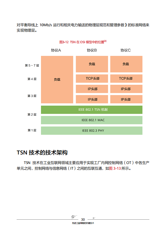 工业互联网-先进工业网络技术与实践图片