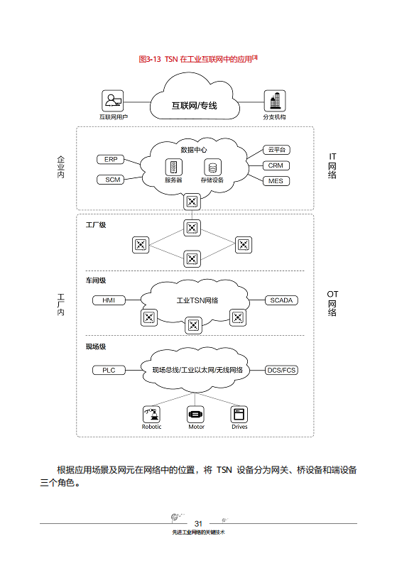 工业互联网-先进工业网络技术与实践图片