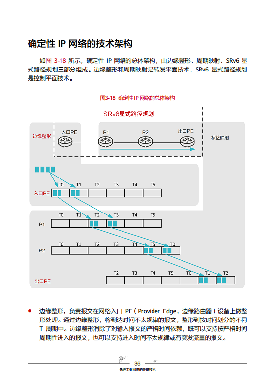 工业互联网-先进工业网络技术与实践图片