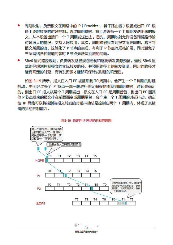工业互联网-先进工业网络技术与实践图片