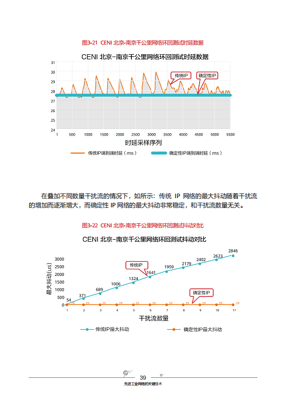 工业互联网-先进工业网络技术与实践图片