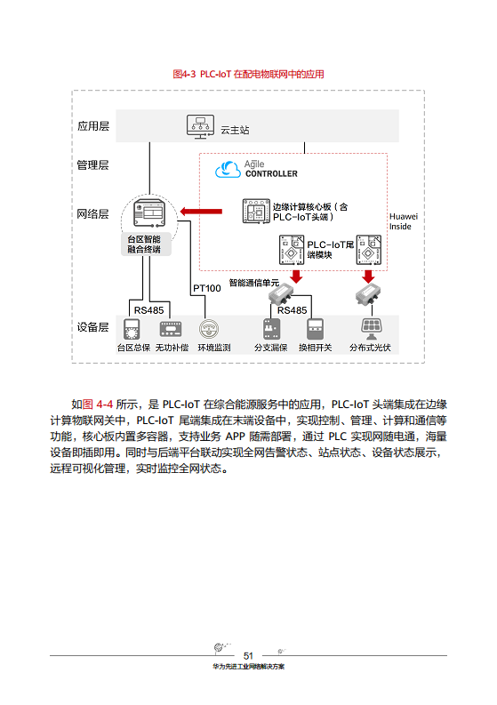 工业互联网-先进工业网络技术与实践图片