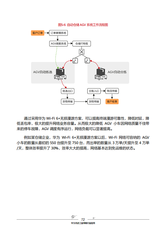 工业互联网-先进工业网络技术与实践图片
