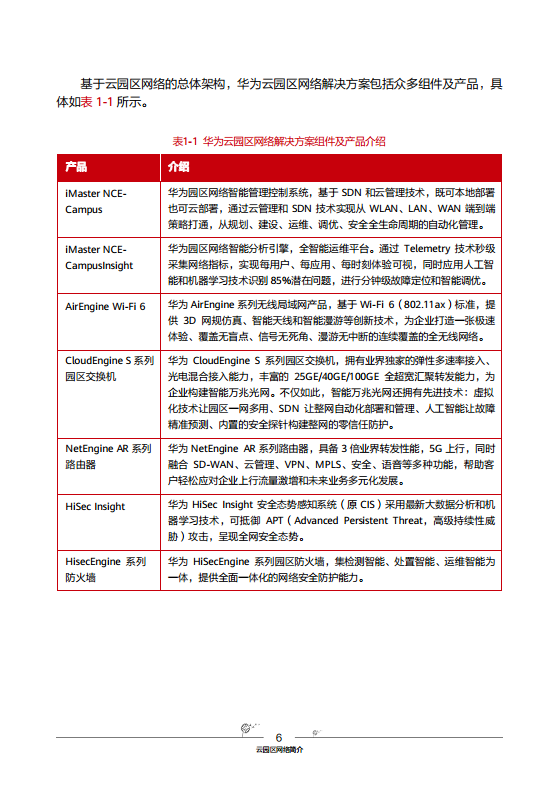 华为云园区网络解决方案图片
