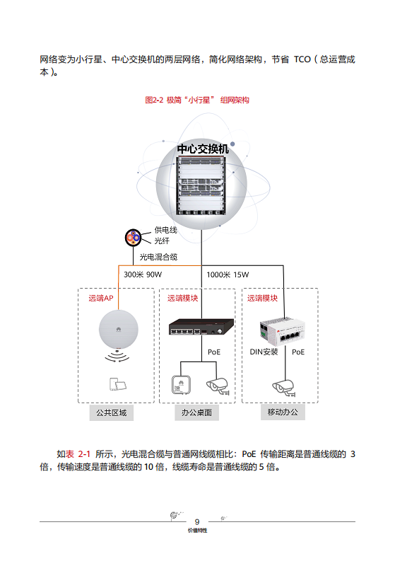 华为云园区网络解决方案图片