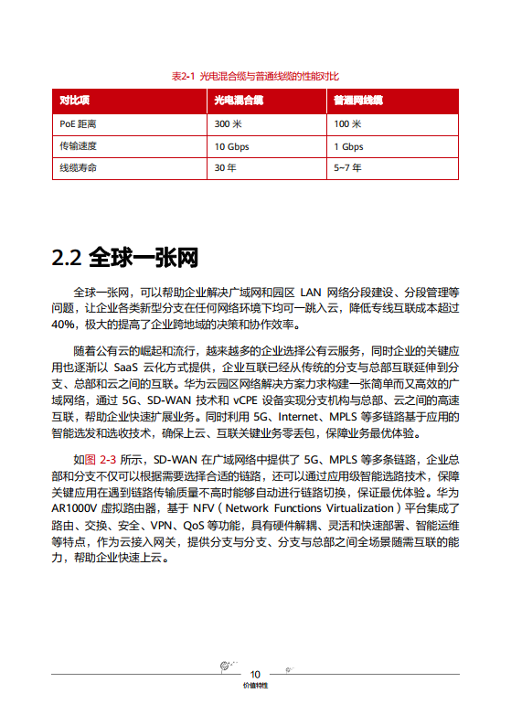 华为云园区网络解决方案图片