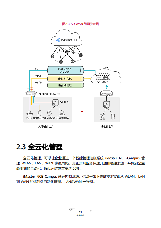 华为云园区网络解决方案图片