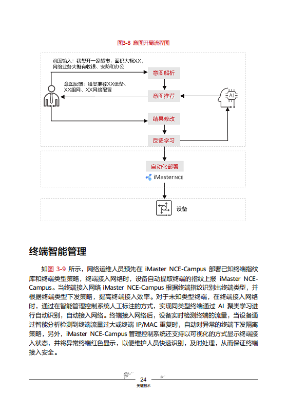华为云园区网络解决方案图片