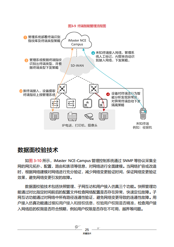 华为云园区网络解决方案图片