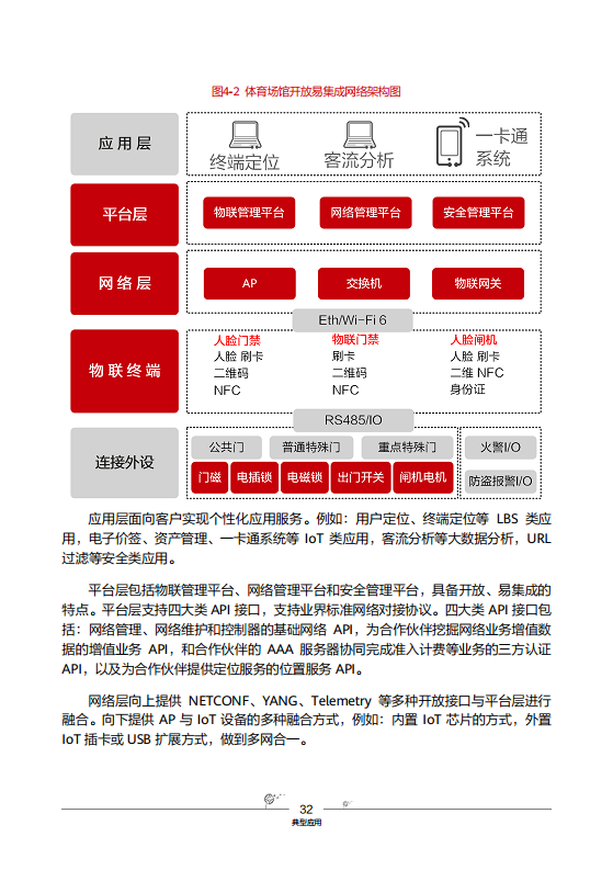 华为云园区网络解决方案图片