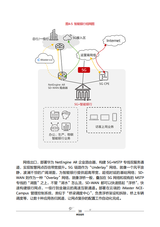 华为云园区网络解决方案图片