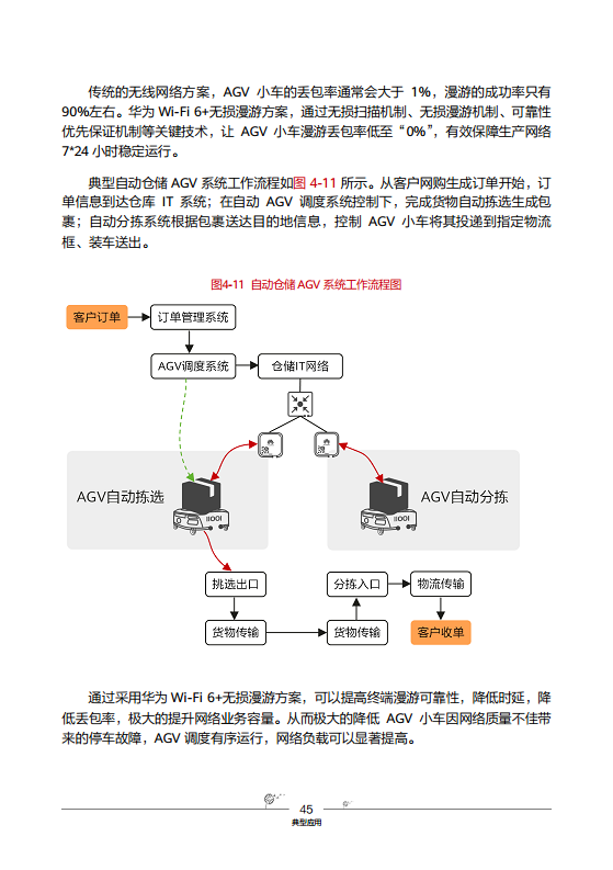 华为云园区网络解决方案图片