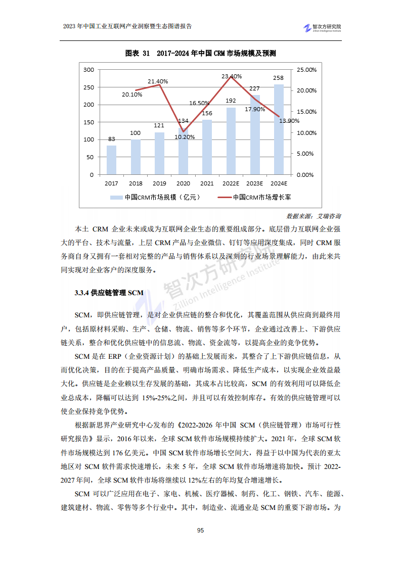2023中国工业互联网产业洞察暨生态图谱报告图片