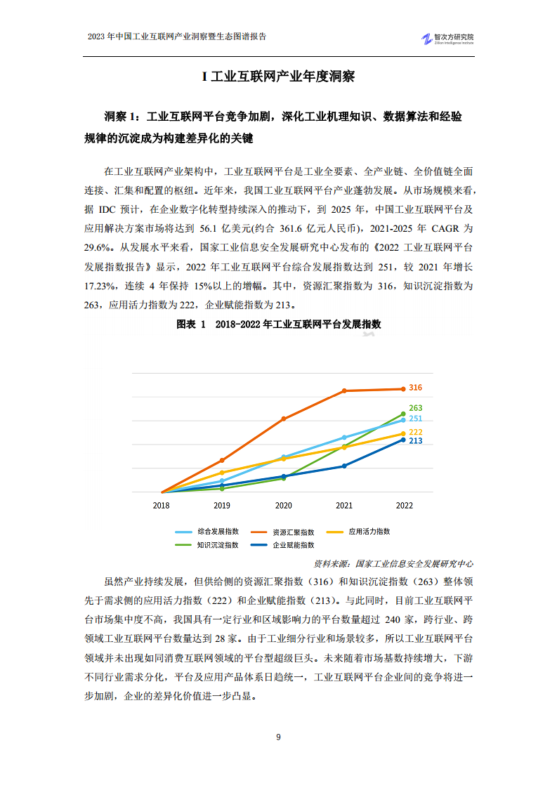 2023中国工业互联网产业洞察暨生态图谱报告图片